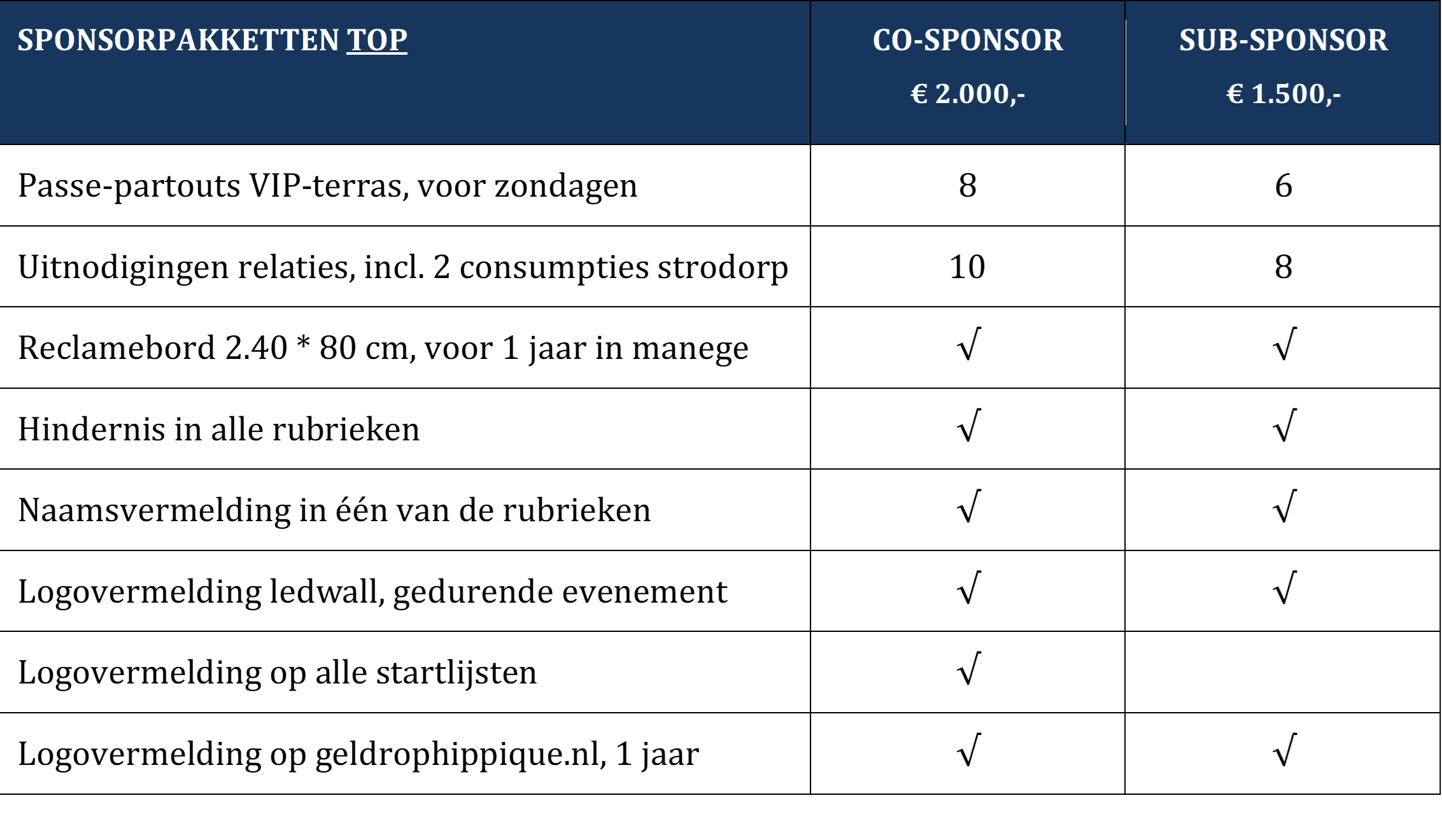 Sponsorpakketten Co en Sub